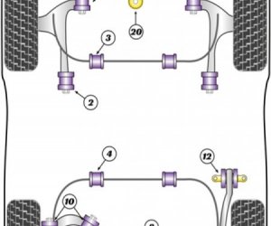 POLYURETHANE BUSHES